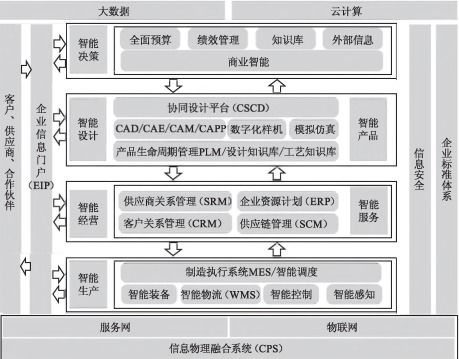 工廠信息化系統(tǒng)架構(gòu)設(shè)計(jì)與建設(shè)規(guī)劃 ERP、PLM、MES、WMS集成服務(wù)全景解析