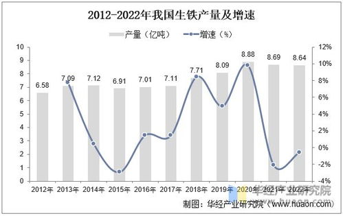 2022年中國鐵精粉行業(yè)需求現(xiàn)狀及驅(qū)動因素分析 國內(nèi)市場供不應(yīng)求與焦炭關(guān)聯(lián)