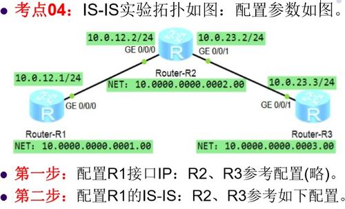 網絡工程師復習 RIP、BFD、OSPF與IS-IS協議詳解